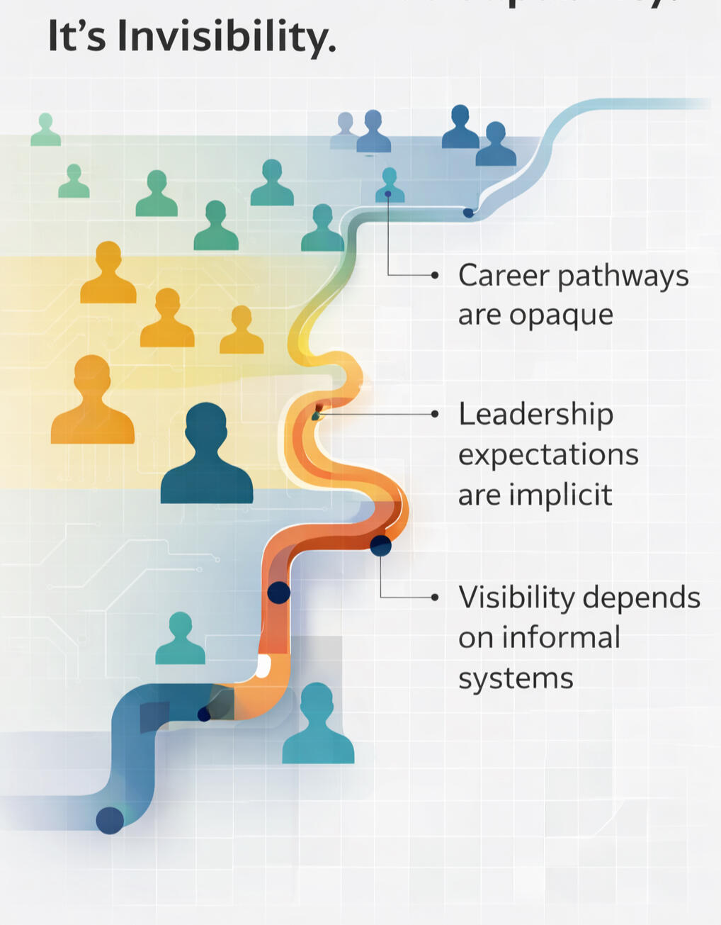 The problem is not capability. Its invisibility,